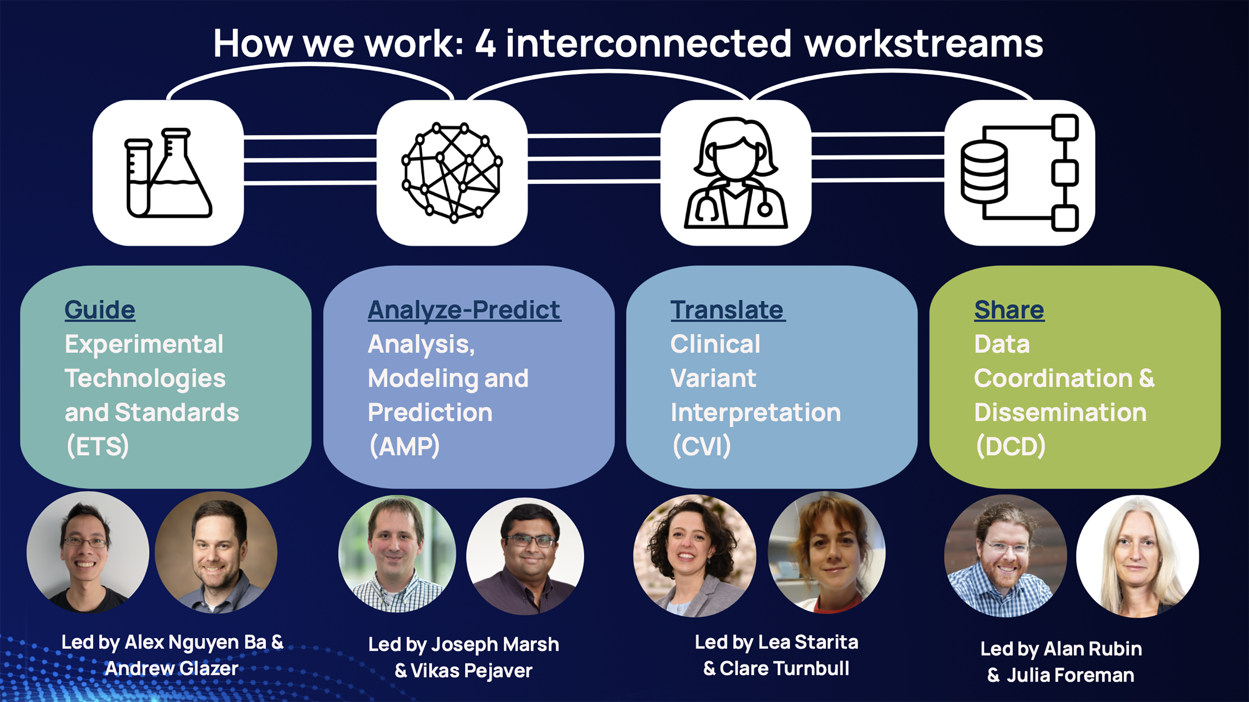Workstreams Workstreams